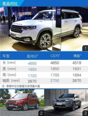 昌河q7配置和尺寸-图3 昌河q7配置和尺寸-图3