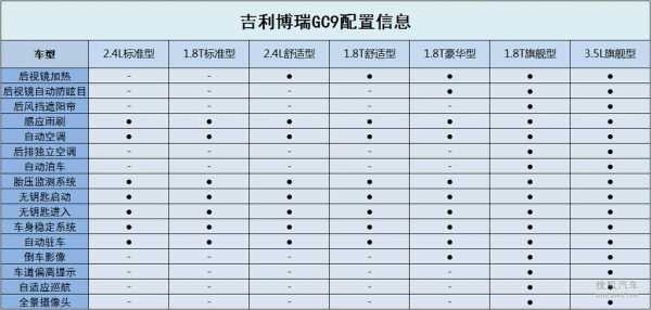 吉利博瑞详细配置表-图2 吉利博瑞详细配置表-图2