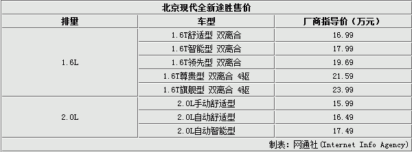 新款途胜配置参数-图2