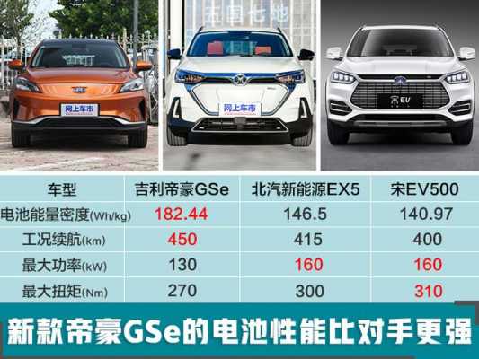 吉利纯电汽车配置-图3 吉利纯电汽车配置-图3