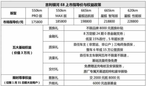 吉利纯电汽车配置-图2 吉利纯电汽车配置-图2