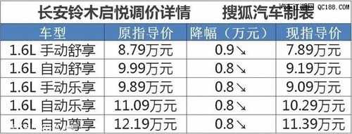 铃木启悦配置表-图2 铃木启悦配置表-图2