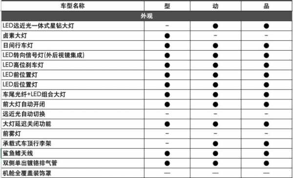 长安cs85配置表