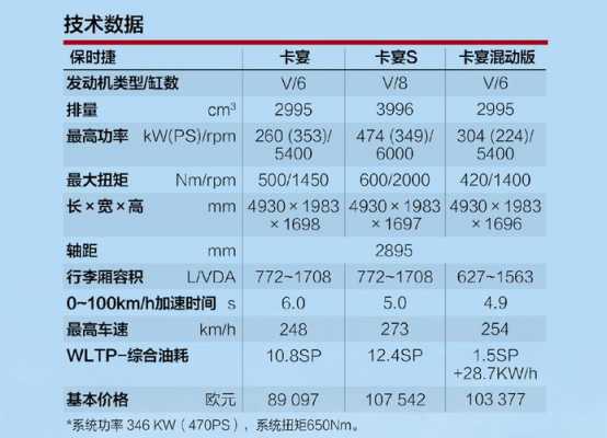 新卡宴s配置参数-图1 新卡宴s配置参数-图1