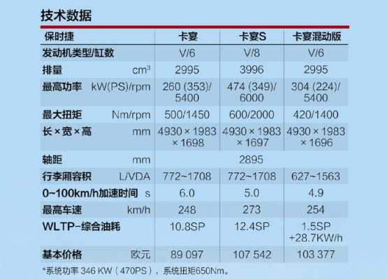 新卡宴s配置参数