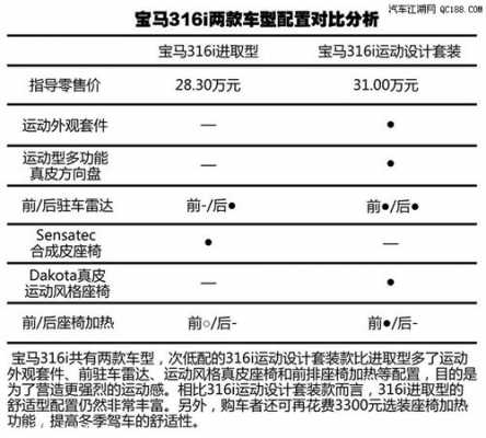 宝马316i2016配置-图1