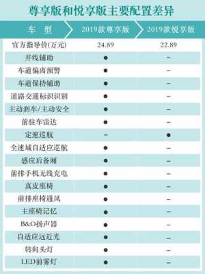 福特金牛座安全配置-图2 福特金牛座安全配置-图2