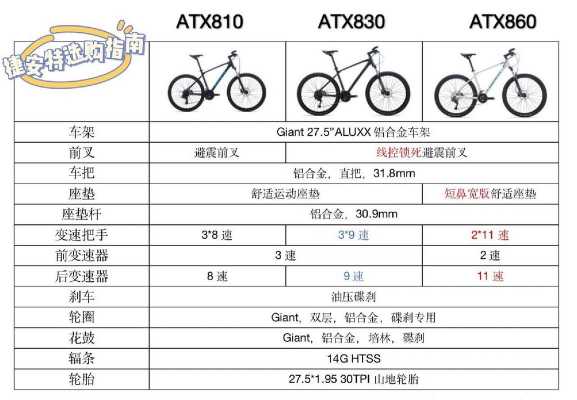 多利卡s2800配置