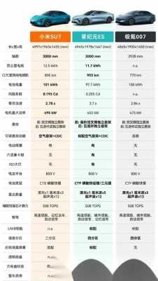 中国model3配置-图3