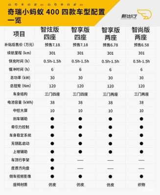 奇瑞新能源蚂蚁配置