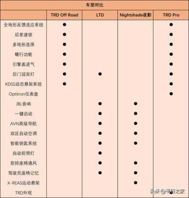 霸道3.54.0配置-图2 霸道3.54.0配置-图2