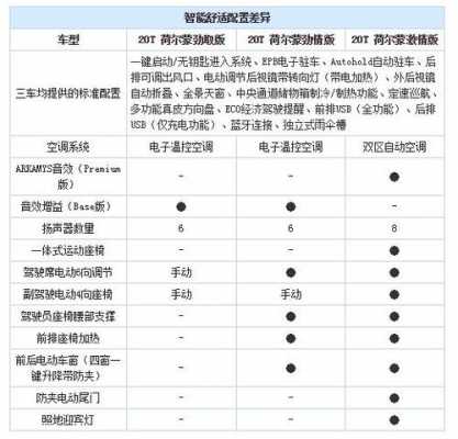 名爵hs参数配置价格