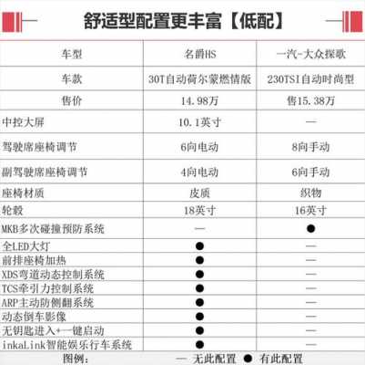 名爵hs参数配置价格-图2 名爵hs参数配置价格-图2