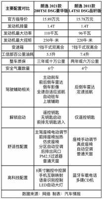 汽车配置实例详解-图3 汽车配置实例详解-图3
