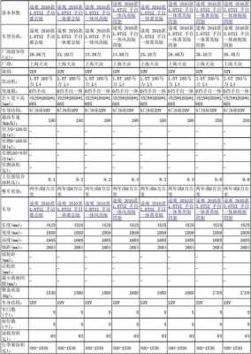 途观2015参数配置