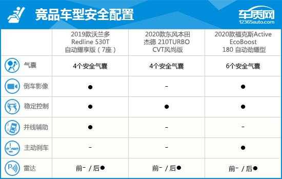 沃兰多参数配置价格-图2 沃兰多参数配置价格-图2