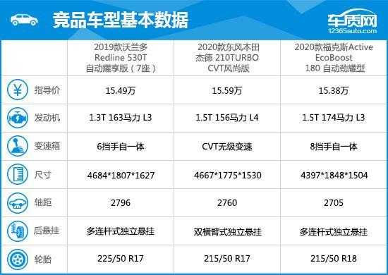 沃兰多参数配置价格-图3 沃兰多参数配置价格-图3