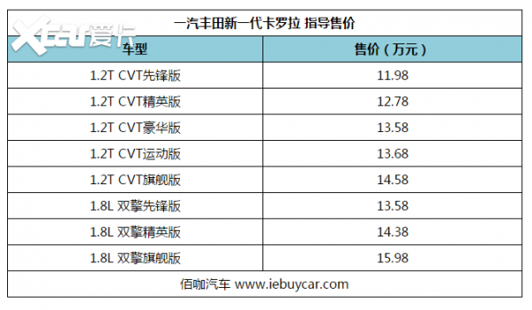 卡罗拉12代配置-图2 卡罗拉12代配置-图2