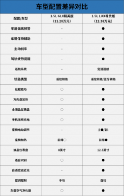 轿车配置越高越好吗