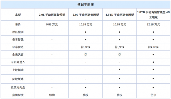 轿车配置越高越好吗-图3 轿车配置越高越好吗-图3