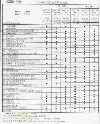 高尔夫42.0参数配置-图1 高尔夫42.0参数配置-图1