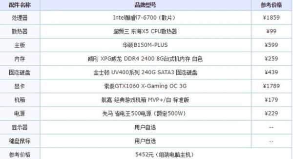 模拟驾驶电脑配置-图3 模拟驾驶电脑配置-图3