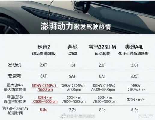 林肯mkz配置区别-图3 林肯mkz配置区别-图3
