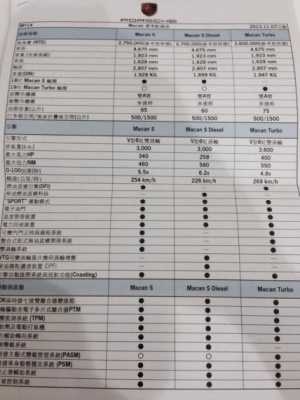 迈凯伦性能配置简介