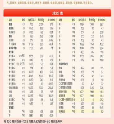 红宝配置-图2 红宝配置-图2