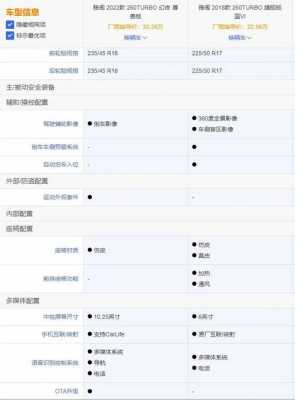 7代雅阁几个配置