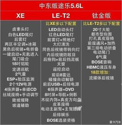 汽车差异配置什么意思-图3 汽车差异配置什么意思-图3