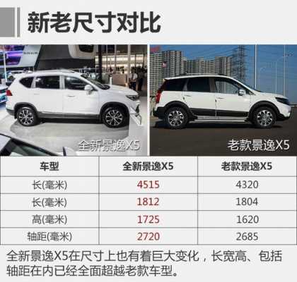 2016景逸x5配置-图2 2016景逸x5配置-图2