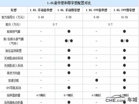2016景逸x5配置-图1 2016景逸x5配置-图1