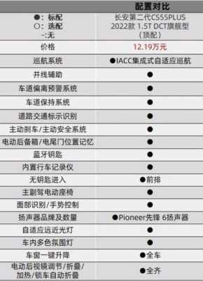 cs55配置表-图2 cs55配置表-图2