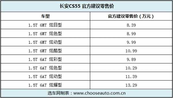 cs55配置表-图3 cs55配置表-图3