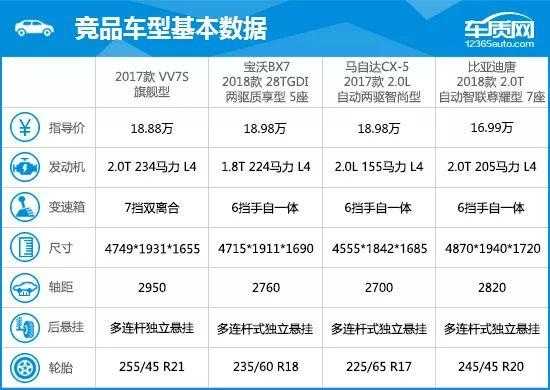 长城豪华品牌wey配置