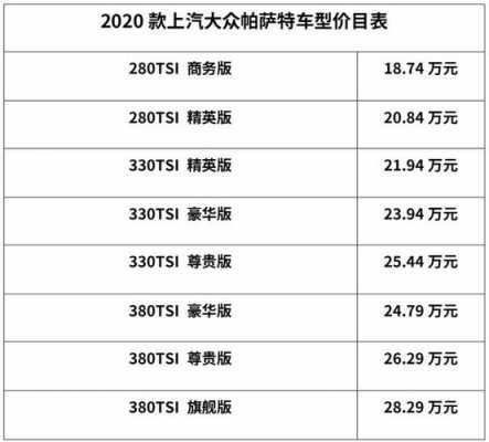 新帕萨特哪个配置好-图3 新帕萨特哪个配置好-图3