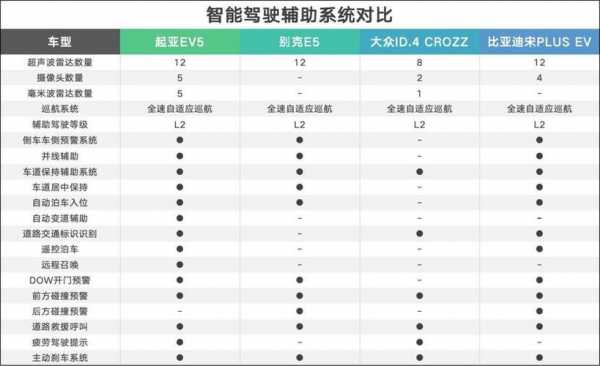 比亚迪e5配置信息