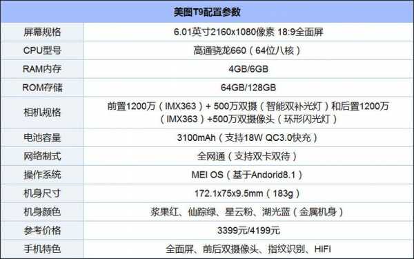 美图配置怎么-图2 美图配置怎么-图2