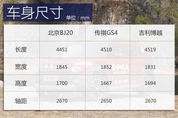 bj202018款配置表-图2 bj202018款配置表-图2