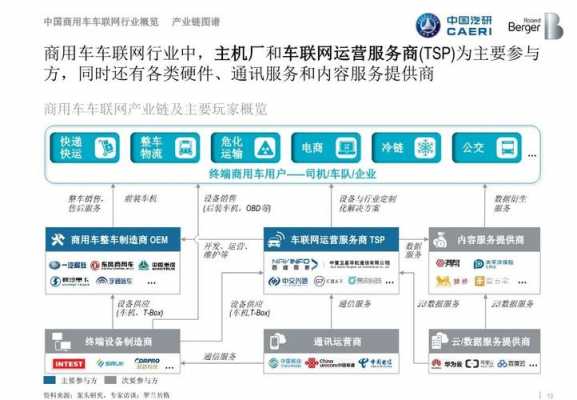 车联网配置有什么好处