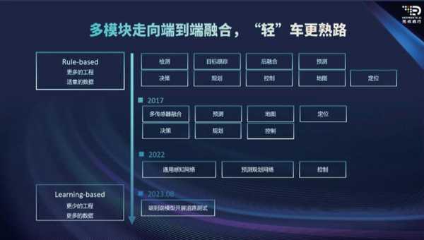 特斯拉自动驾驶配置