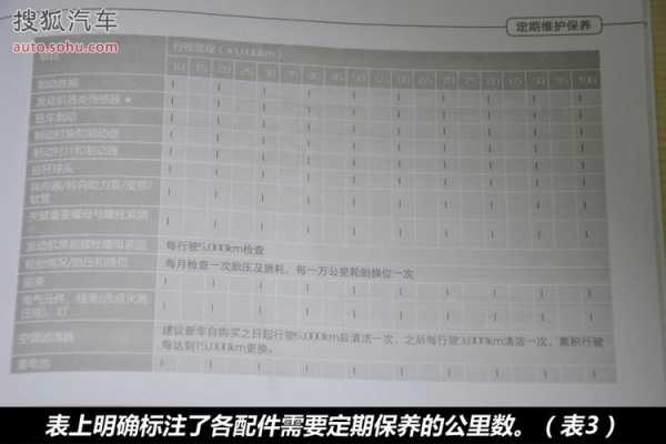 长城炫丽配置分解
