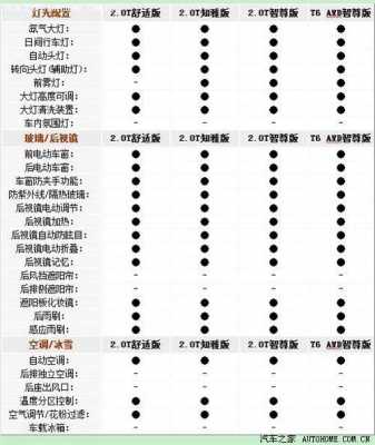 沃尔沃s802.9t配置
