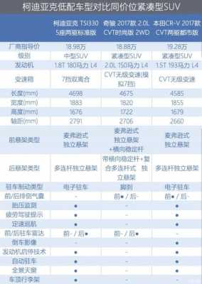 柯迪亚克标准配置-图2 柯迪亚克标准配置-图2