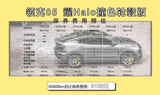 领克05配置保养-图3 领克05配置保养-图3