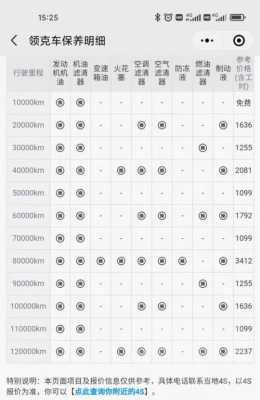 领克05配置保养-图1 领克05配置保养-图1