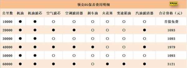 领克05配置保养-图2 领克05配置保养-图2
