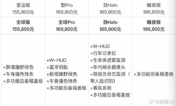 汽车什么配置没必要