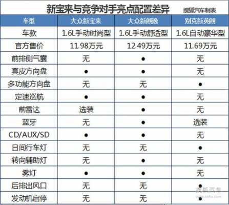 大众减配减哪些配置-图3 大众减配减哪些配置-图3